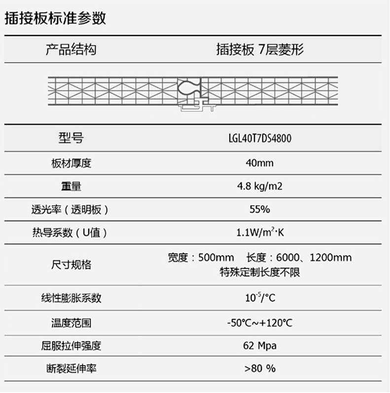 插接陽光板參數(shù) (2)